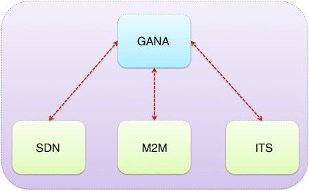 Illustration of standardisation synergies.