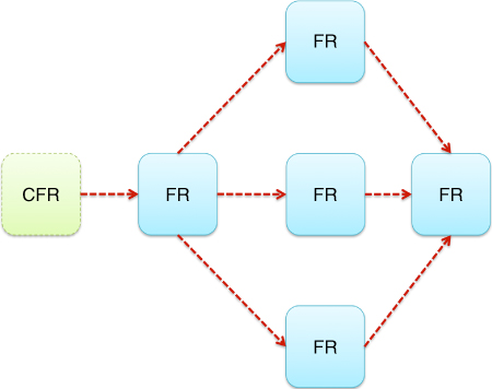 Scheme for Cooperative multi-hop configuration.