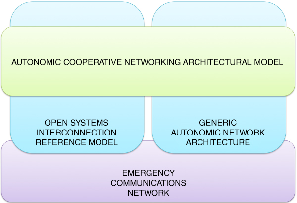 Illustration of Integration into ACNAM.