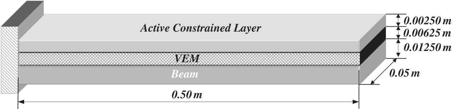 A beam having a length of 0.50m, width of 0.05m, and thickness of 0.01250m, with active constrained layer on top with thickness of 0.00250m. VEM of 0.00625m thickness is sandwiched by the beam and active contained layer.