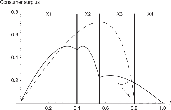 Figure 1.7