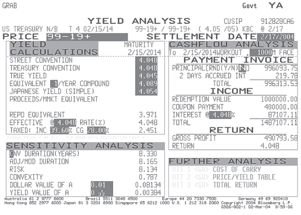 Screenshot illustration of Bloomberg YA page for yield analysis.