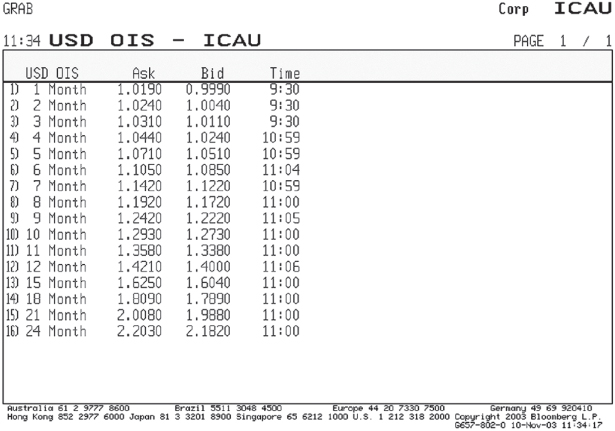 Screenshot illustration of Garban ICAP U.S. dollar OIS rates.