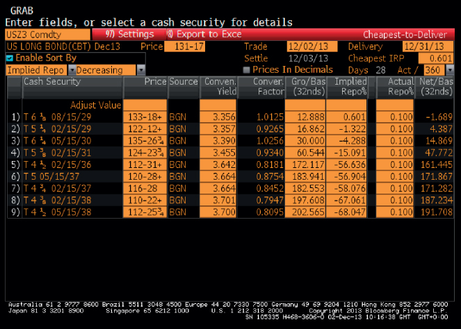Screenshot illustration of bond futures delivery quotes, Bloomberg page DLV.