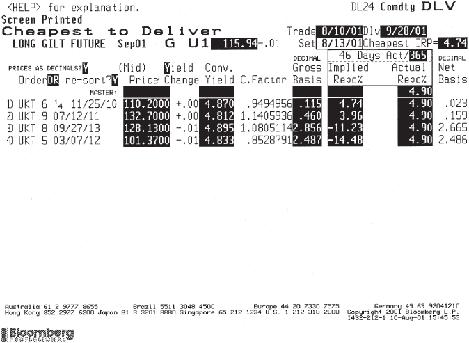 Screenshot illustration of Bloomberg DLV page for Sep01 (U1) gilt contract, showing gross basis, net basis and IRR.