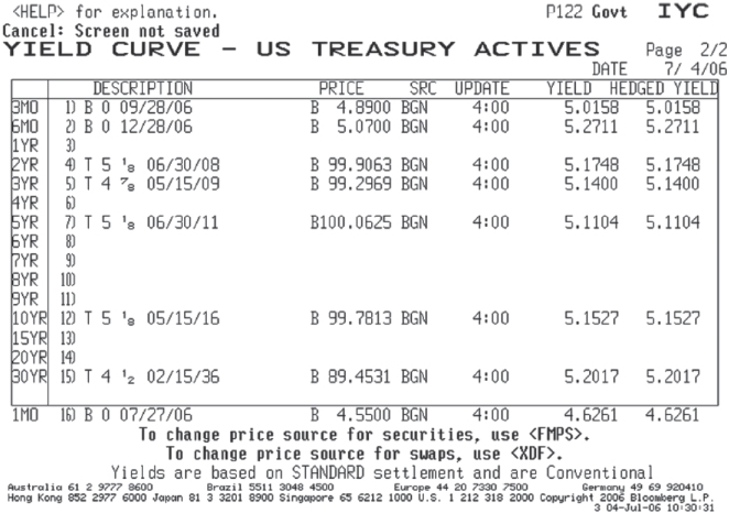 Screenshot illustration of US Treasury yield curve as at 3 July 2006.