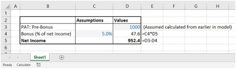 Snapshot of Results of Allowing Excel to Iterate the Bonus Model Which Contains Circular References.