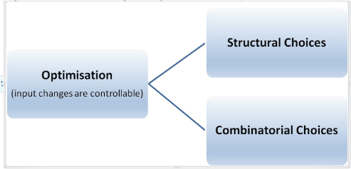Scheme for Structural and Combinatorial Optimisation.