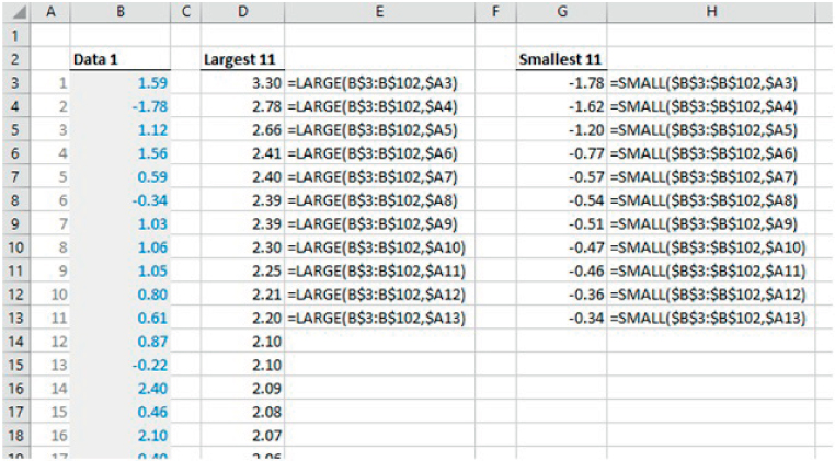 Snapshot of Using LARGE and SMALL to Sort and Manipulate Data.