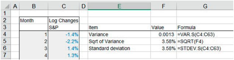 Snapshot of Variance and Standard Deviation of Returns Based on a Sample of Data.