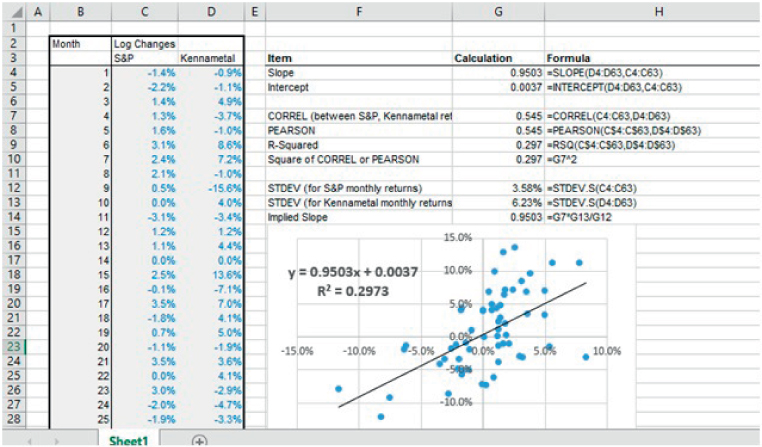 Snapshot of Using Scatter Plots and the Relationship Between Slope and Correlation.