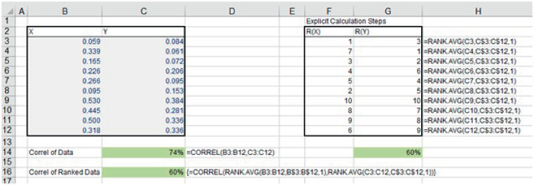 Snapshot of Calculation of Ranked Correlation Using Explicit Steps and an Array Formula.