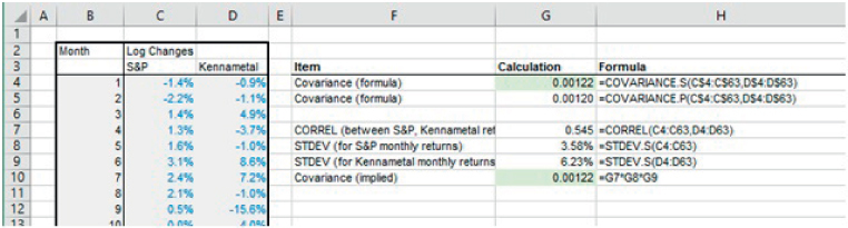 Snapshot of Calculation of the Covariance Between Two Data Sets Using Various Functions.