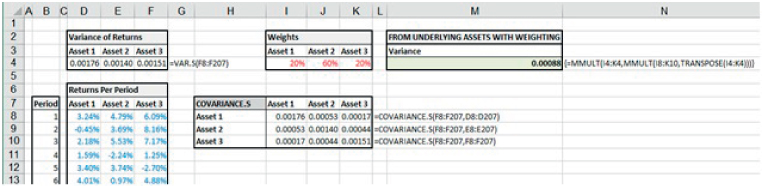 Illustration of Portfolio Volatility Calculation Based on Data for Underlying Assets.