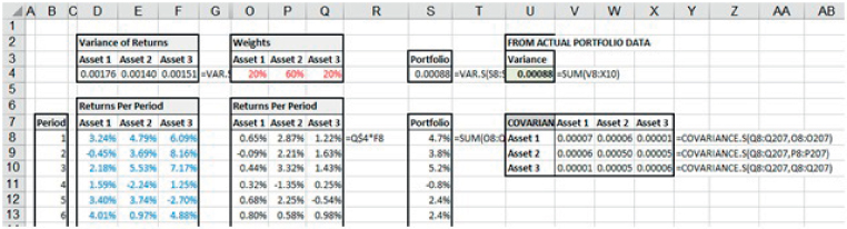 Illustration of Portfolio Volatility Calculation Based on Data for Weighted Assets.