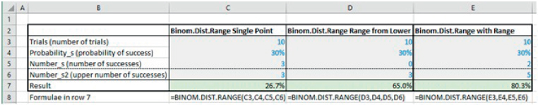 Illustration of Use of the BINOM.DIST.RANGE Function in Density, Cumulative and Range Form.