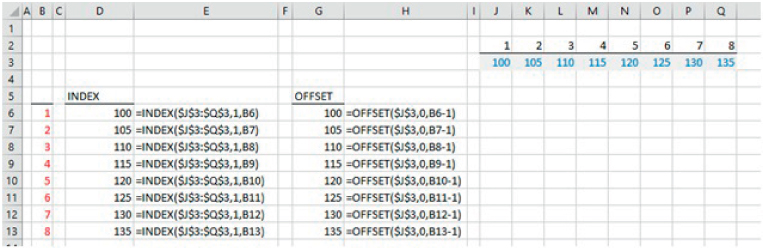Illustration of Using Lookup Functions to Transpose Data.