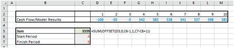 Illustration of Using OFFSET to Sum Between User-defined Cells.