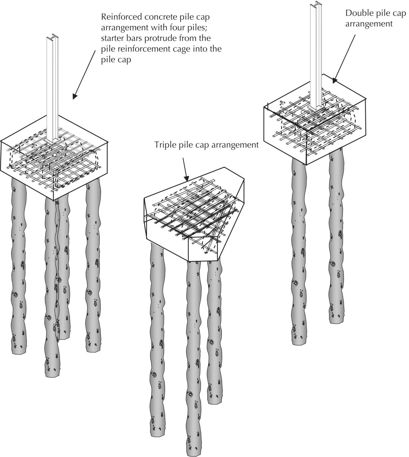 Illustrations of concrete pile cap arrangements with arrows indicating reinforced concrete pile cap arrangement with 4 piles, triple pile cap arrangement, and double pile cap arrangement.