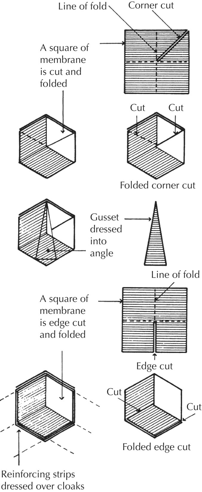 Illustrations of a shaded square divided into 4 parts having a diagonal line at top right portion labeled corner cut with line of fold indicated. A hexagon with unshaded portions labeled a square of membrane is cut and folded.