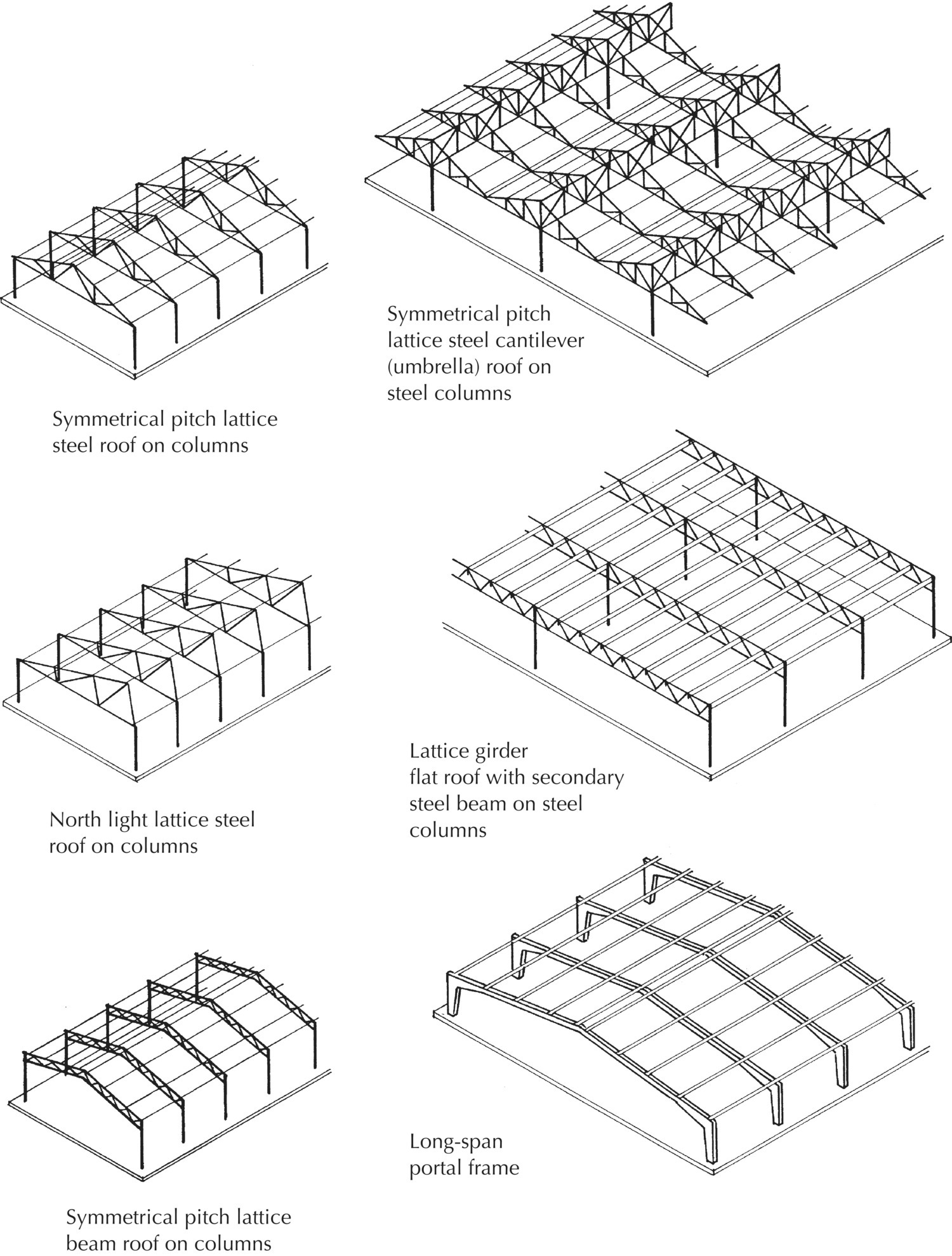 Illustrations of symmetrical pitch lattice steel roof on columns, symmetrical pitch lattice steel cantilever roof on steel columns, north light lattice steel roof on columns, long-span portal frame, etc.