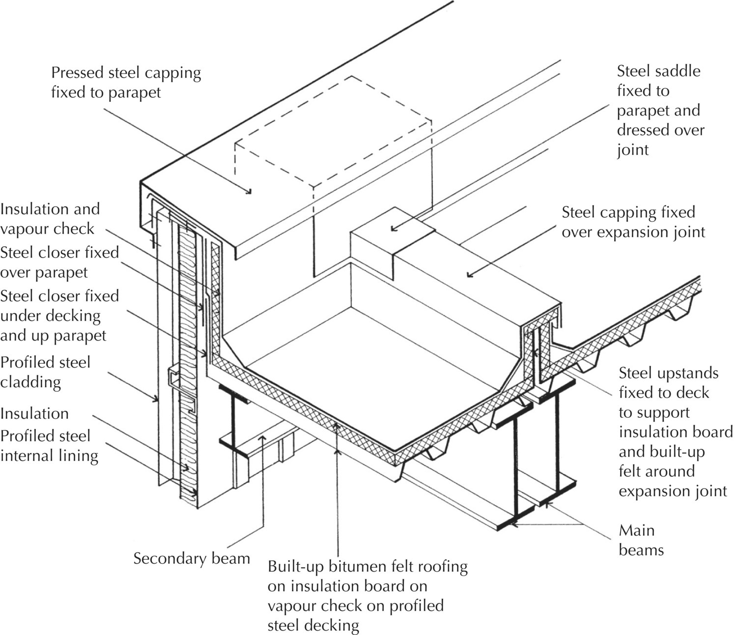 Parapet and expansion joint to profiled steel decking covered with built‐up bitumen felt roofing, with arrows marking secondary beam, main beams, pressed steel capping fixed to parapet, etc.