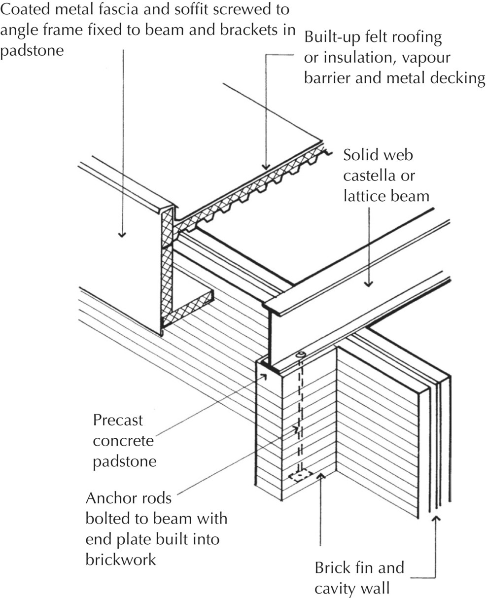 Diagram of roof beams attached to the fins with arrows marking the precast concrete padstone, anchor rods bolted to beam with end plate built into brickwork, brick fin and cavity wall, etc.