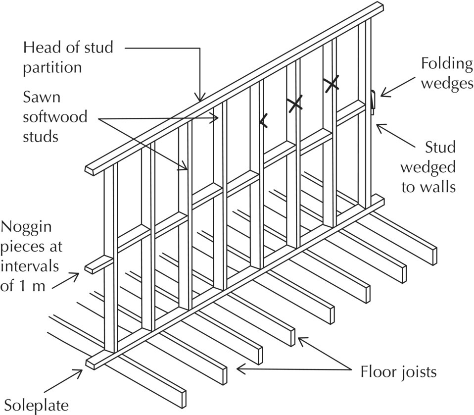 Timber stud frame with arrows marking the soleplate, noggin pieces at intervals of 1 m, sawn softwood studs, head of stud partition, folding wedges, stud wedged to walls, and floor joists.