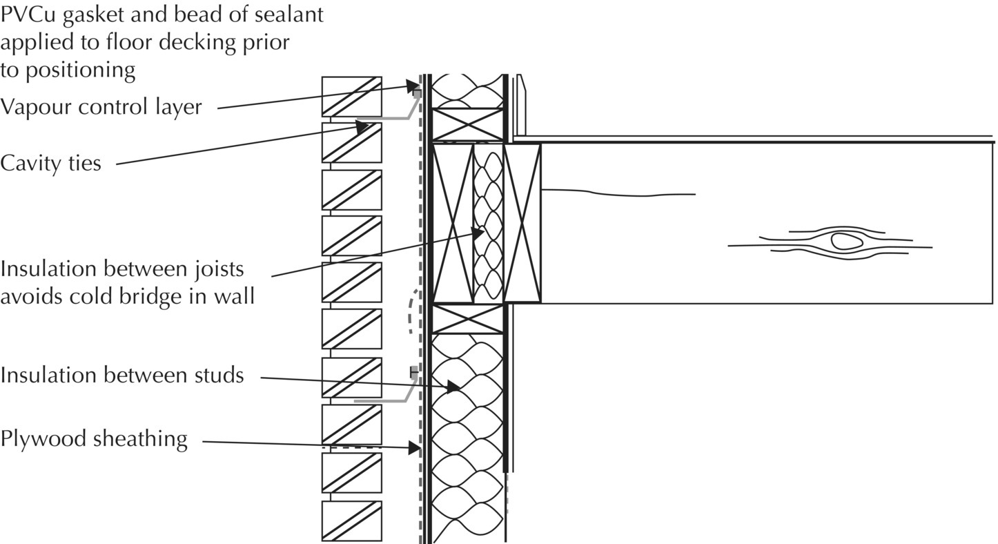 Diagram illustrating the support for floor joists with arrows marking the vapour control layer, cavity ties, insulation between joists avoids cold bridge in wall, insulation between studs, and plywood sheathing.