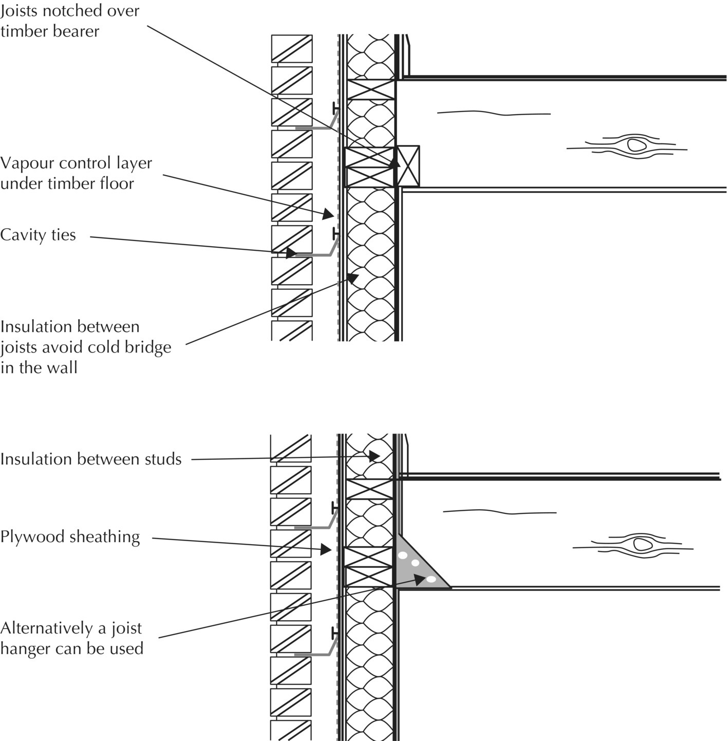 2 Diagram of timber framed wall. Left: Arrows are marking the joists notched over timber bearer, vapour control layer under timber floor, etc. Right: Arrows indicate the insulation between studs, plywood sheathing, etc.