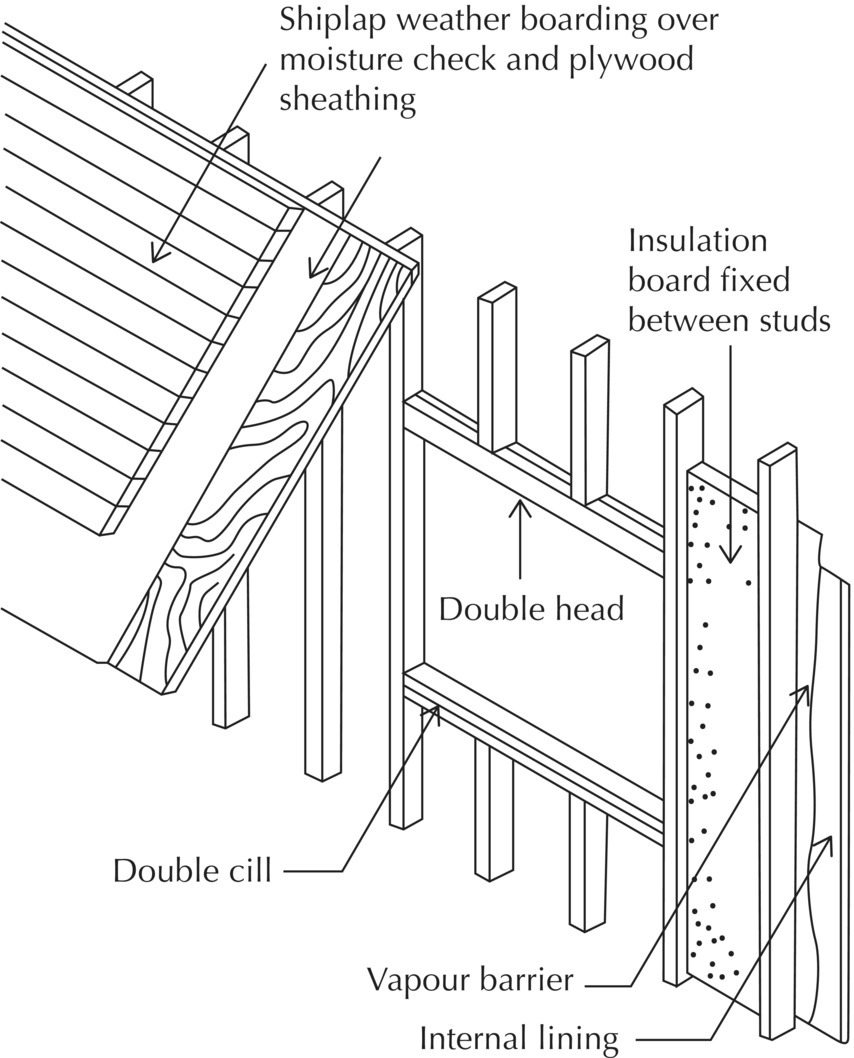 Diagram of weatherboarding fixed to plywood sheathing with insulation fixed between studs. Arrows indicate double cill, vapour barrier, internal lining, double head, etc.