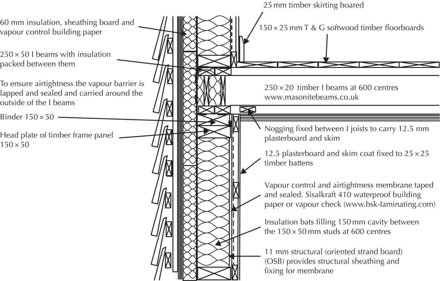 Diagram illustrating the wall to upper floor detail of a tile clad timber frame, with arrows indicating 60 mm insulation, sheathing board and vapour control building paper; 25 mm timber skirting board, etc.