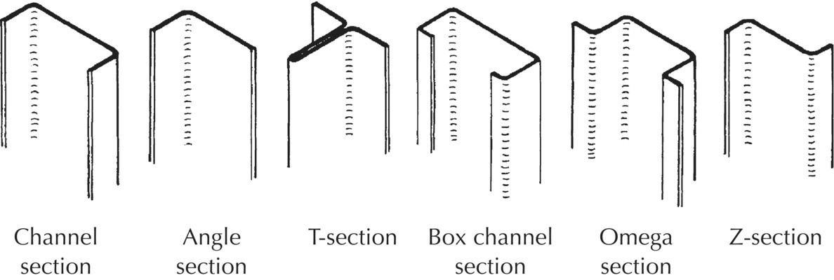 Illustrations of cold roll‐formed steel sections labeled channel section, angle section, T-section, box channel section, omega section, and Z-section (left–right).