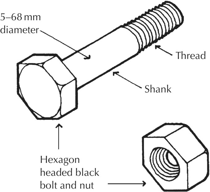 Diagram of hexagon headed black bolt and nut, with parts labeled thread, shank, and 5–68 mm diameter.