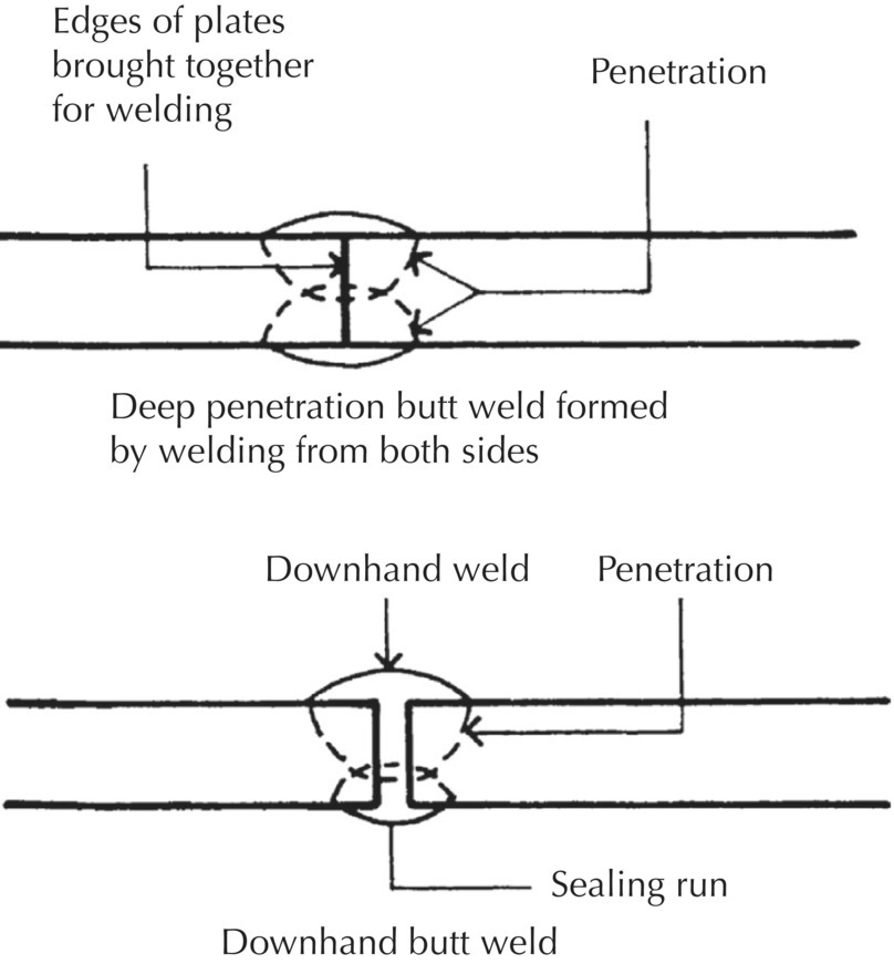 2 Diagrams displaying deep penetration butt weld formed by welding from both sides (top) and downhand butt weld (bottom).