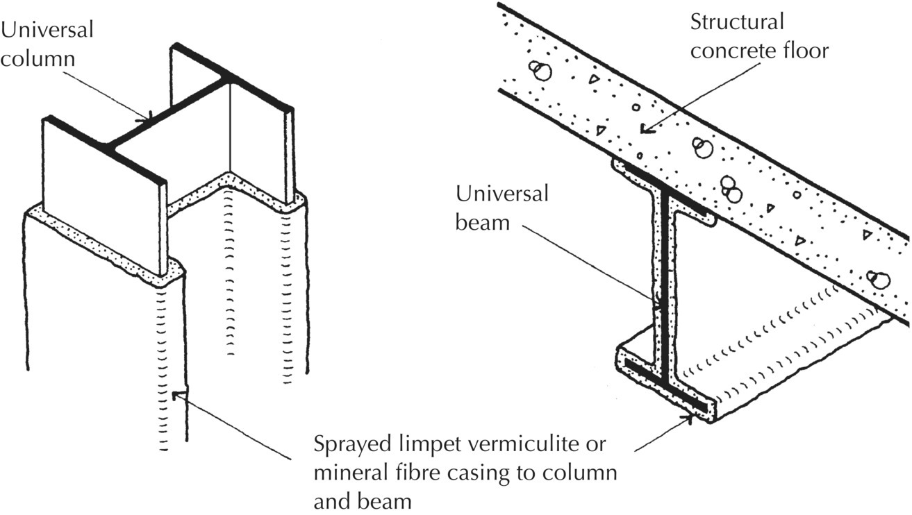 2 Illustrations displaying sprayed limpet vermiculite or mineral fibre casing to column (left) and beam (right). Structural concrete floor is on top of the beam.