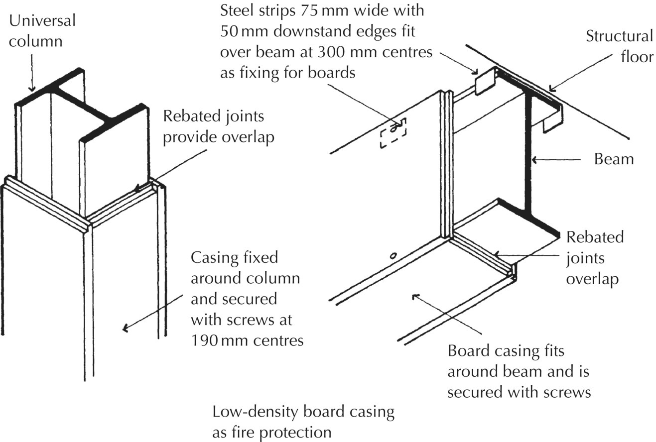 Diagrams of column (left) and beam (right) with vermiculite/gypsum board, with arrows to structural floor, rebated joints provide overlap, casing fixed around column and secured with screws at 190 mm centres, etc.