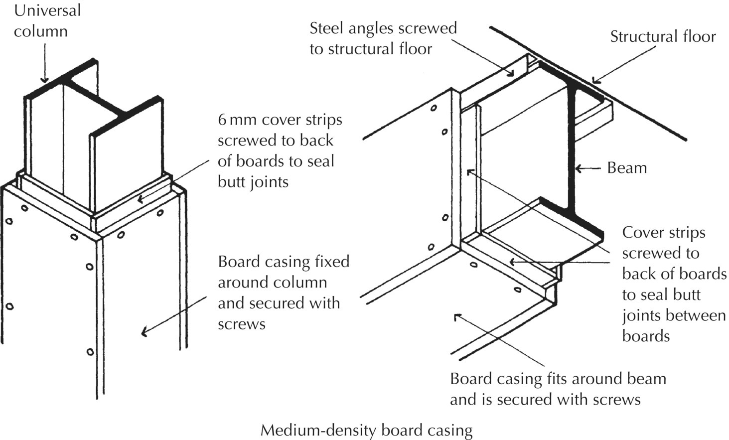 Diagrams of column (left) and beam (right) with arrows to structural floor, steel angles screwed to structural floor, board casing fits around column and beam and secured with screws, etc.