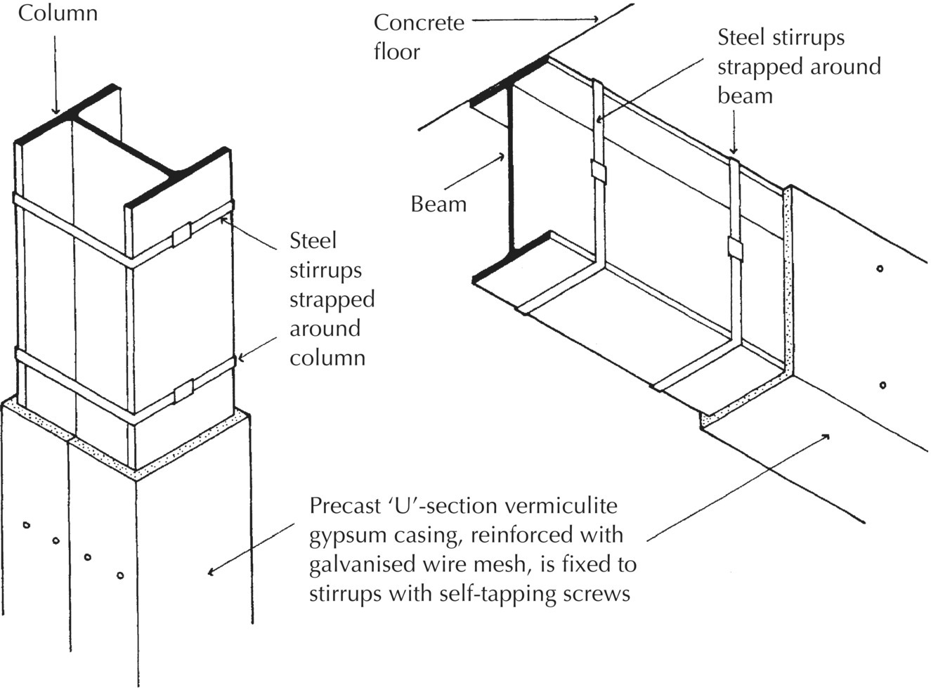 Diagrams of column (left) and beam (right) with arrows to concrete floor, steel stirrups strapped around column and beam, and precast ‘U’-section vermiculite gypsum casing fixed to stirrups with self-tapping screws.