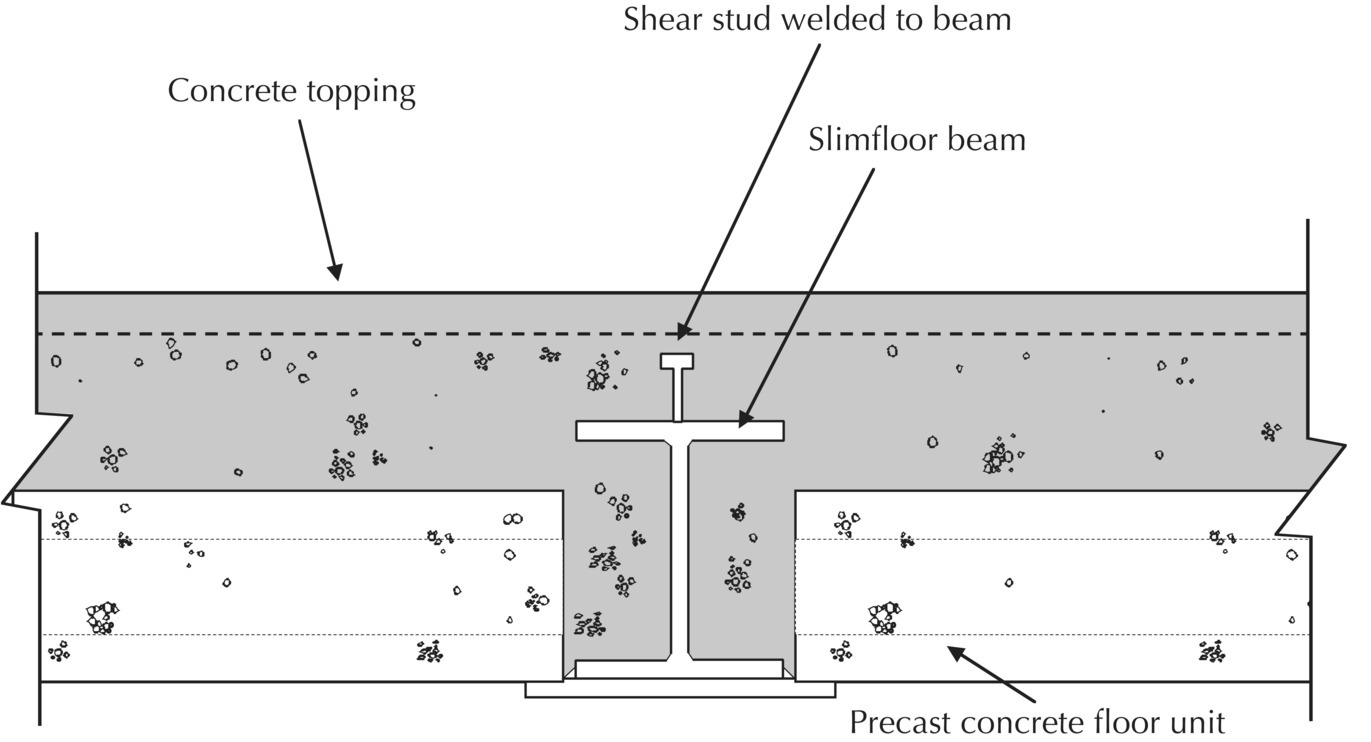 Diagram displaying composite floor construction with arrows to concrete topping, shear stud welded to beam, slimfloor beam, and precast concrete floor unit.