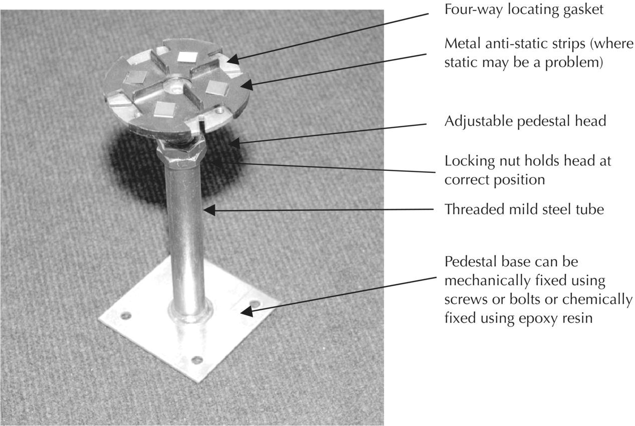 Photo of a raised floor pedestal with arrows indicating four-way locating gasket, metal anti-static strips, adjustable pedestal head, locking nut (holds head at correct position), threaded mild steel tube, etc.