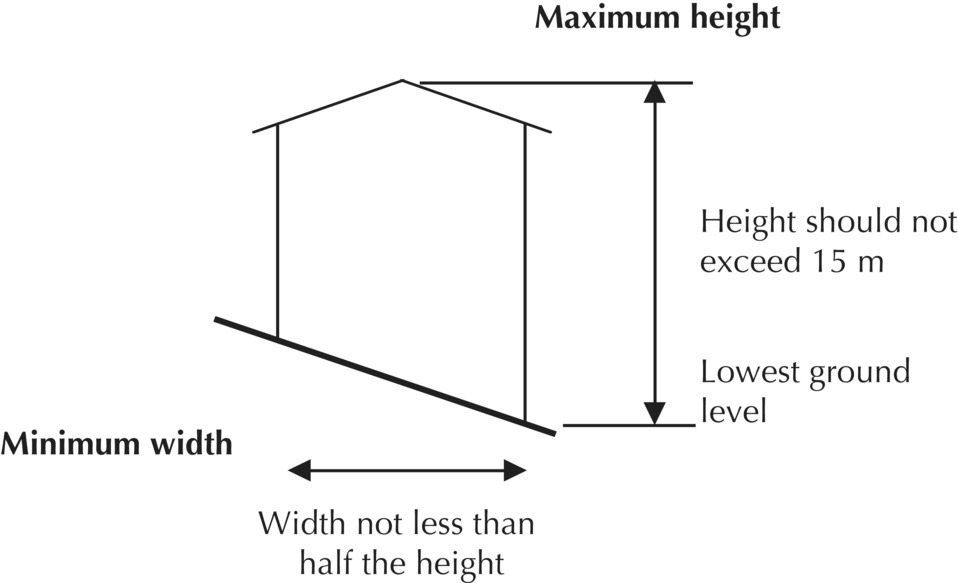 Diagram displaying the outline of a building from ground to roof with double-headed arrow labeled height should not exceed 15m, lowest ground level, and width not less than half the height.