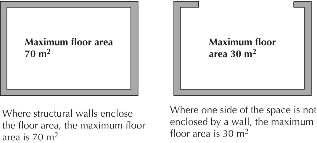 2 Illustrations displaying an unfilled box labeled Maximum floor area 70 m2 (left) and an open rectangular shape (right) labeled Maximum floor area 30 m2.