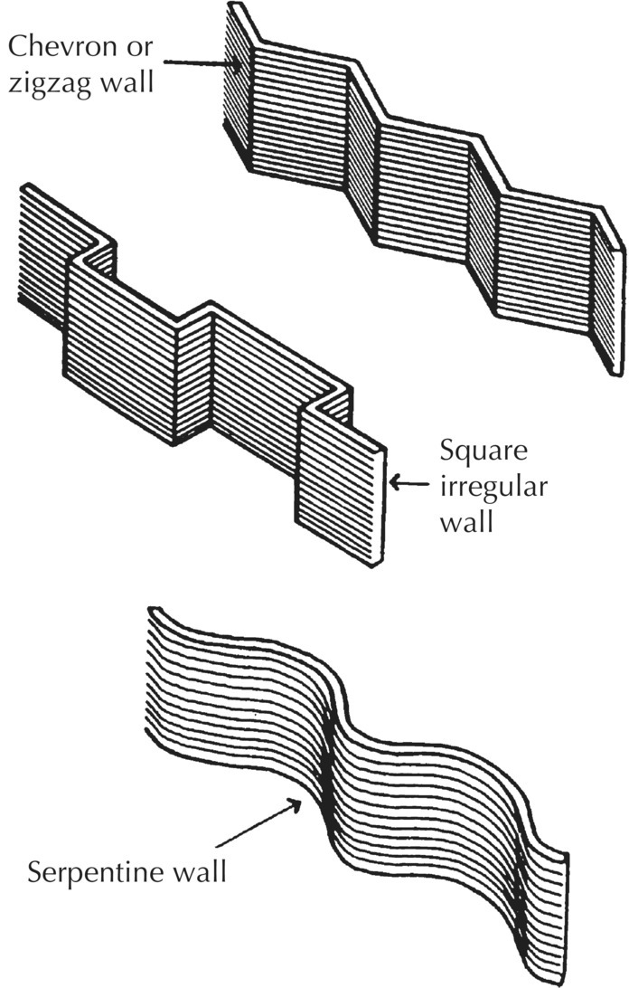 3 Illustrations of irregular profile walls displaying chevron or zigzag wall, square irregular wall, and serpentine wall (from top to bottom).