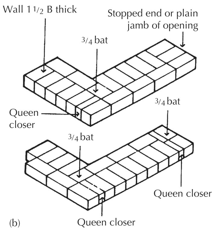 2 Diagrams displaying an English bond, each having arrows labeled 3/4 bat and queen closer. The English bond on top has 1 ½ thick B wall and stopped end or plain jamb of opening (B).