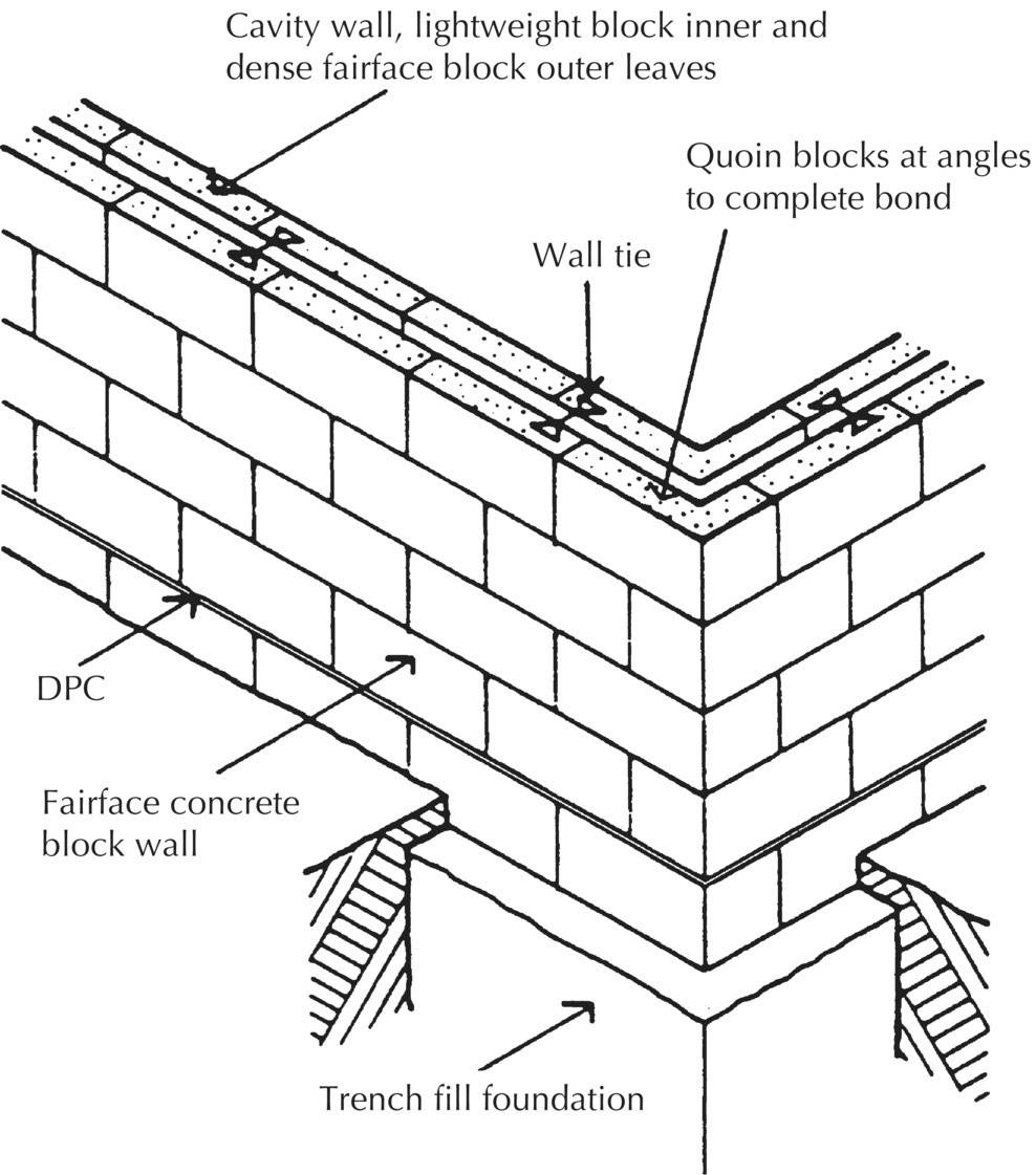 Diagram displaying bonding block walls with arrows indicating the DPC, fairface concrete block wall, cavity wall, wall tie, trench fill foundation, and Quoin blocks at angles to complete bond.