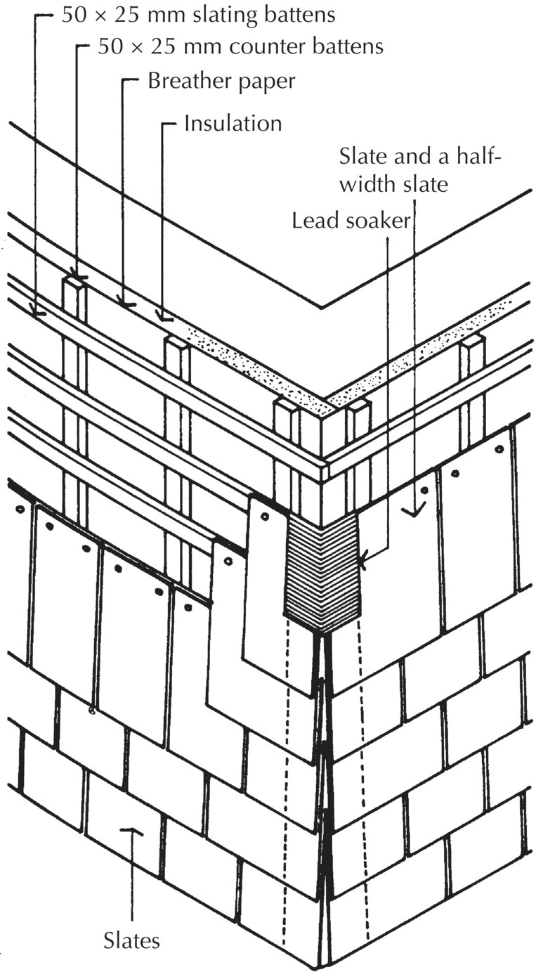 Diagram illustrating slates hanging, with parts pointed by arrows labeled slate and a half-width slate, lead soaker, insulation, breather paper, 50 x 25 mm counter battens, and 50 x 25 mm slating battens.
