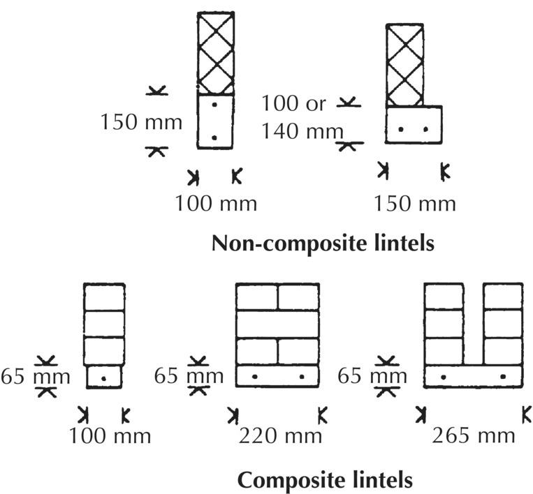 Schematics illustrating brick-like structures of non-composite (top) and composite prestressed lintels (bottom).