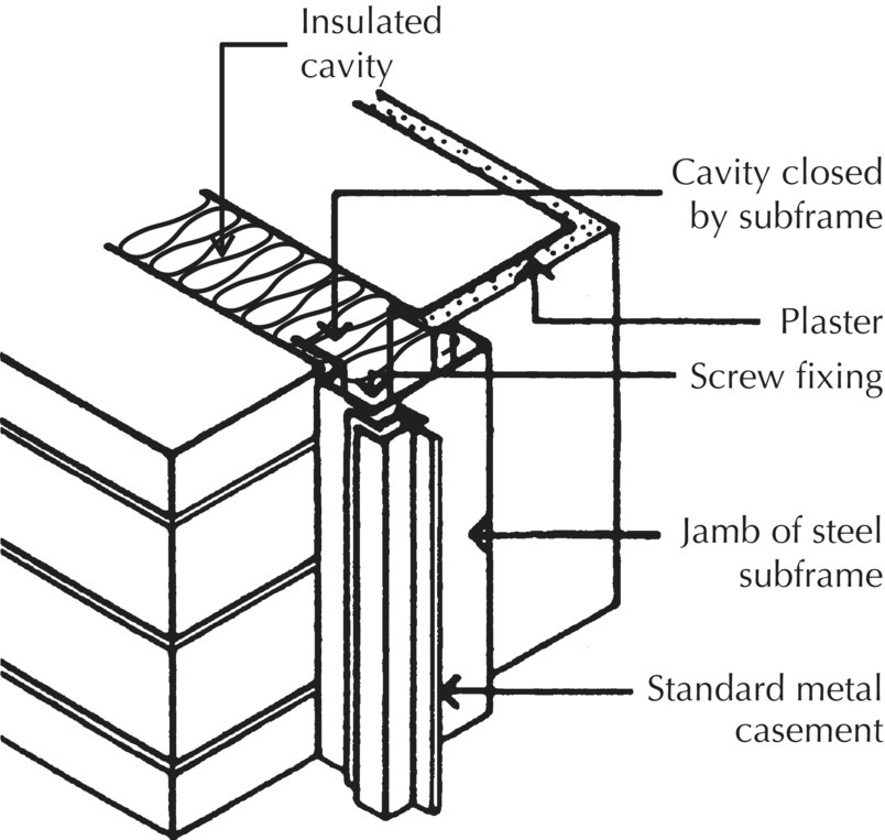 Illustration depicting a cavity closed with frame, with parts pointed by arrows labeled insulated cavity, cavity closed by subframe, plaster, screw fixing, jamb of steel subframe, and standard metal casement.