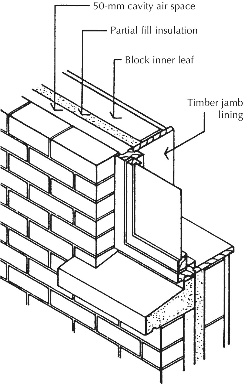 Illustration depicting a jamb lining to wide cavity, with parts pointed by arrows labeled partial fill insulation, block inner leaf, and timber jamb lining.